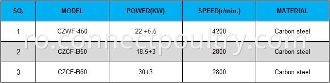 Pre-breaker data